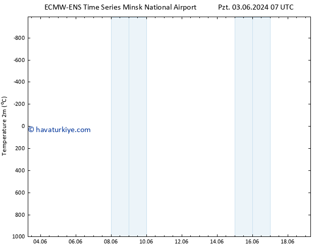 Sıcaklık Haritası (2m) ALL TS Sa 04.06.2024 07 UTC