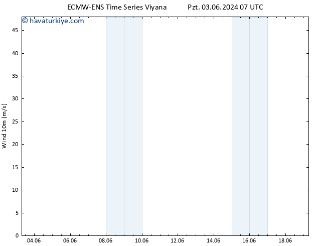 Rüzgar 10 m ALL TS Sa 04.06.2024 07 UTC