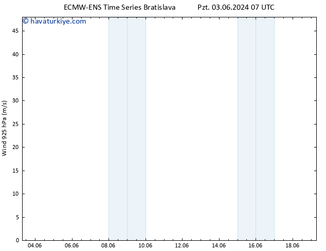 Rüzgar 925 hPa ALL TS Çar 05.06.2024 19 UTC