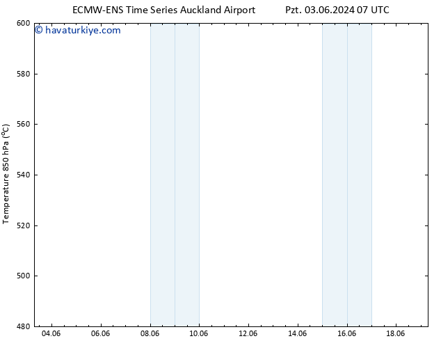 500 hPa Yüksekliği ALL TS Çar 05.06.2024 01 UTC