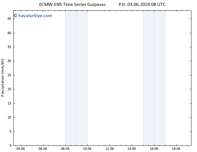 Yağış ALL TS Çar 05.06.2024 08 UTC