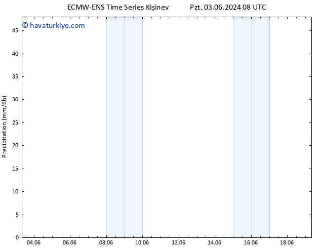 Yağış ALL TS Per 06.06.2024 08 UTC