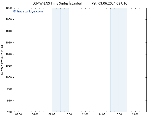 Yer basıncı ALL TS Cts 08.06.2024 08 UTC