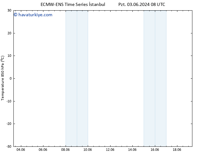 850 hPa Sıc. ALL TS Pzt 03.06.2024 20 UTC