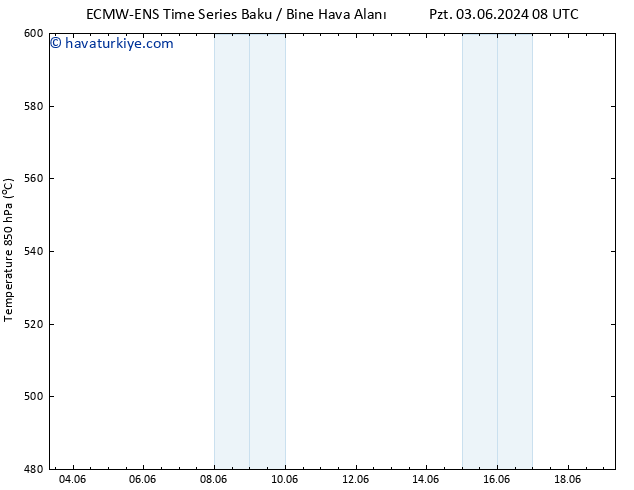 500 hPa Yüksekliği ALL TS Çar 19.06.2024 08 UTC