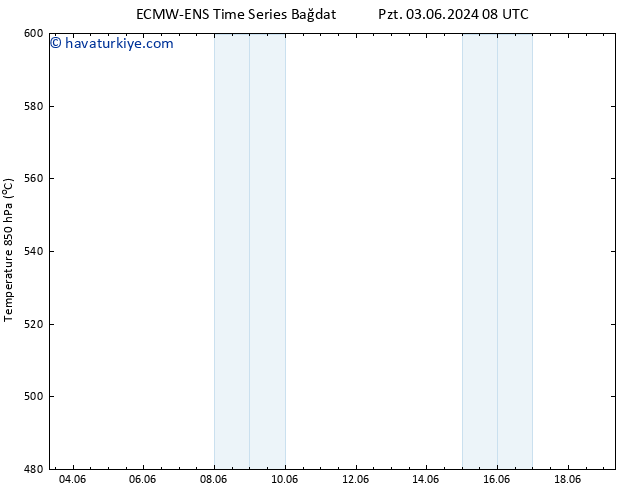 500 hPa Yüksekliği ALL TS Per 13.06.2024 20 UTC