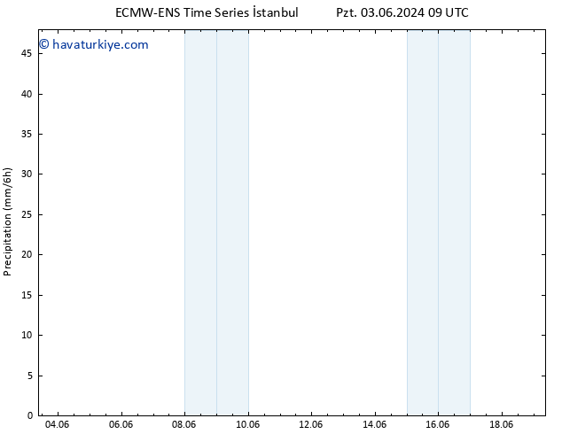 Yağış ALL TS Cu 07.06.2024 09 UTC