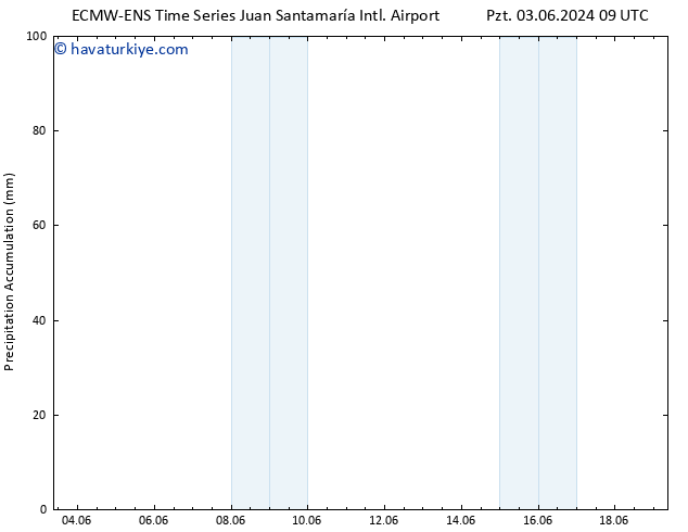 Toplam Yağış ALL TS Cu 07.06.2024 21 UTC