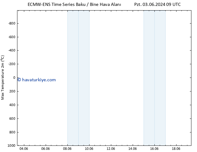 Maksimum Değer (2m) ALL TS Cu 07.06.2024 15 UTC