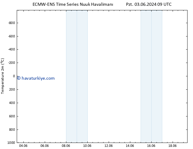 Sıcaklık Haritası (2m) ALL TS Çar 05.06.2024 03 UTC