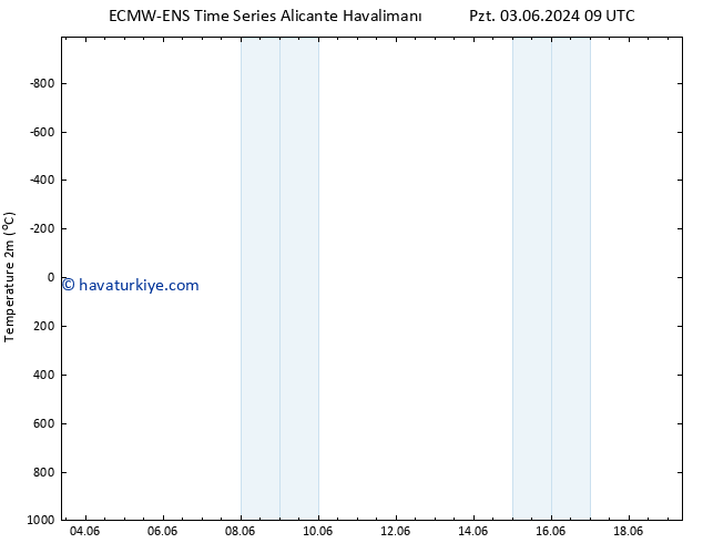 Sıcaklık Haritası (2m) ALL TS Çar 05.06.2024 21 UTC