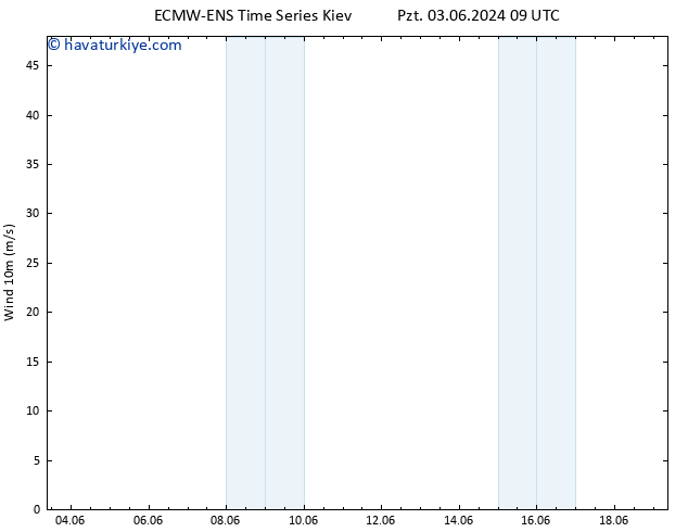 Rüzgar 10 m ALL TS Per 06.06.2024 09 UTC