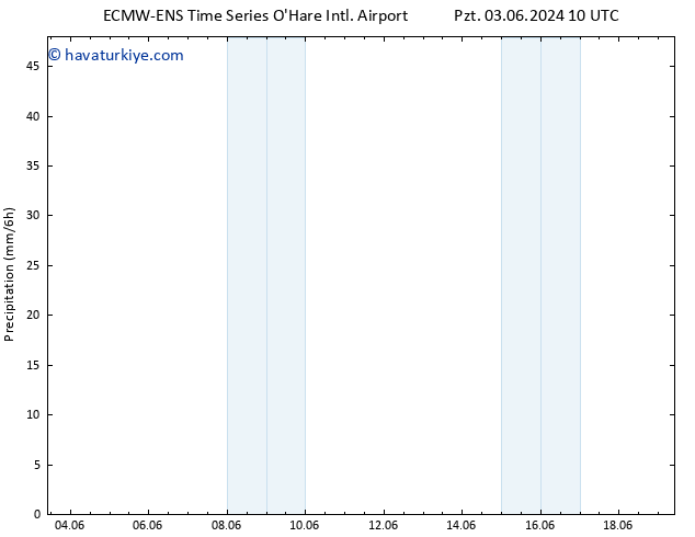 Yağış ALL TS Cts 08.06.2024 04 UTC