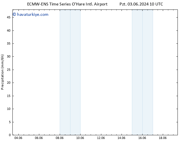 Yağış ALL TS Per 06.06.2024 22 UTC