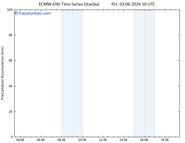 Toplam Yağış ALL TS Pzt 03.06.2024 22 UTC