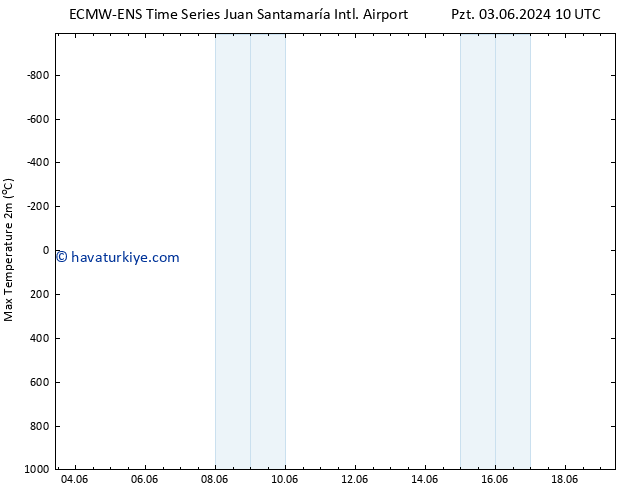 Maksimum Değer (2m) ALL TS Paz 16.06.2024 10 UTC
