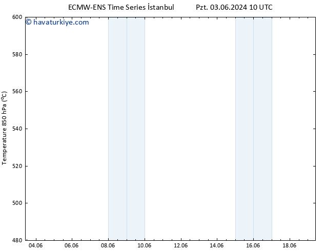 500 hPa Yüksekliği ALL TS Sa 11.06.2024 10 UTC