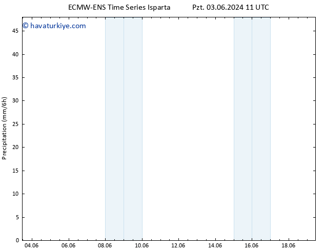 Yağış ALL TS Per 06.06.2024 23 UTC
