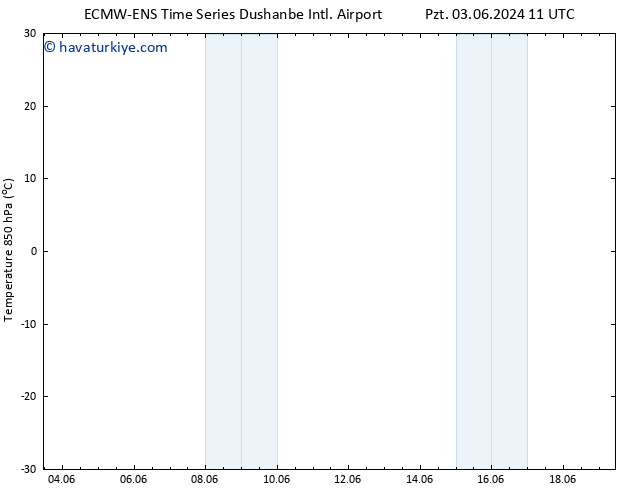 850 hPa Sıc. ALL TS Per 06.06.2024 05 UTC