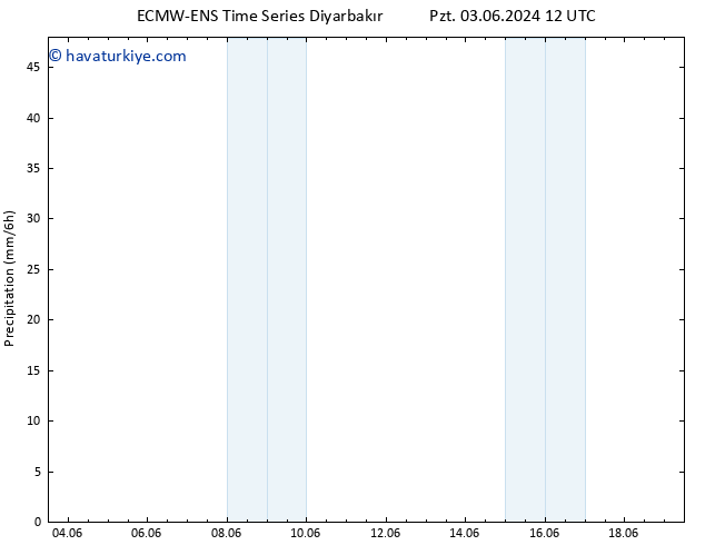 Yağış ALL TS Sa 04.06.2024 00 UTC