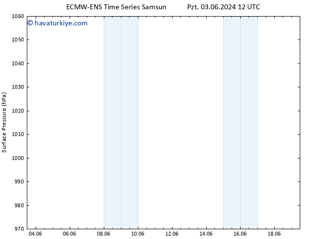 Yer basıncı ALL TS Sa 04.06.2024 12 UTC