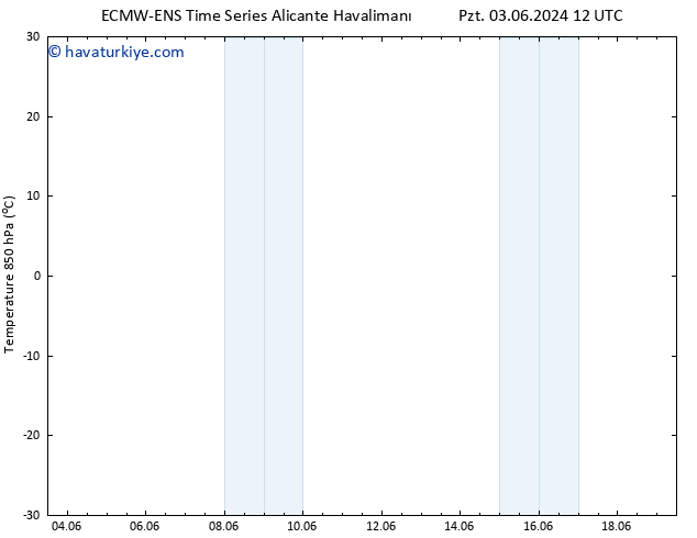 850 hPa Sıc. ALL TS Pzt 10.06.2024 00 UTC