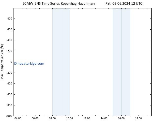 Maksimum Değer (2m) ALL TS Çar 19.06.2024 12 UTC