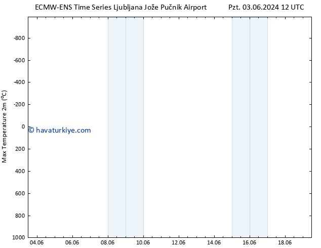 Maksimum Değer (2m) ALL TS Çar 19.06.2024 12 UTC