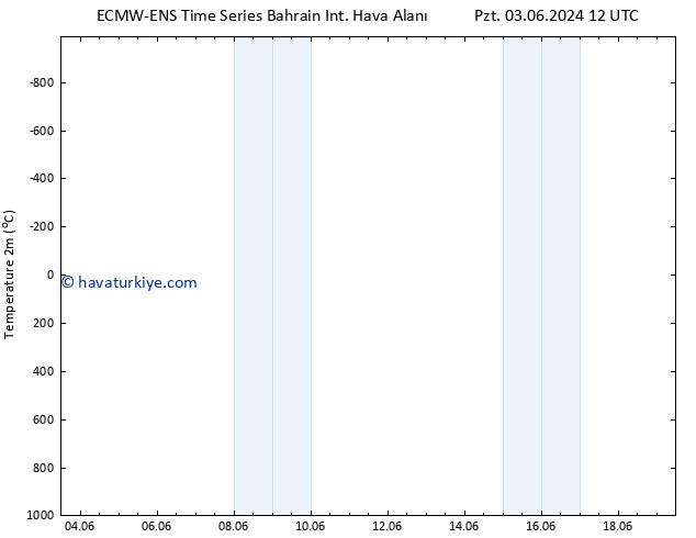 Sıcaklık Haritası (2m) ALL TS Cu 07.06.2024 12 UTC