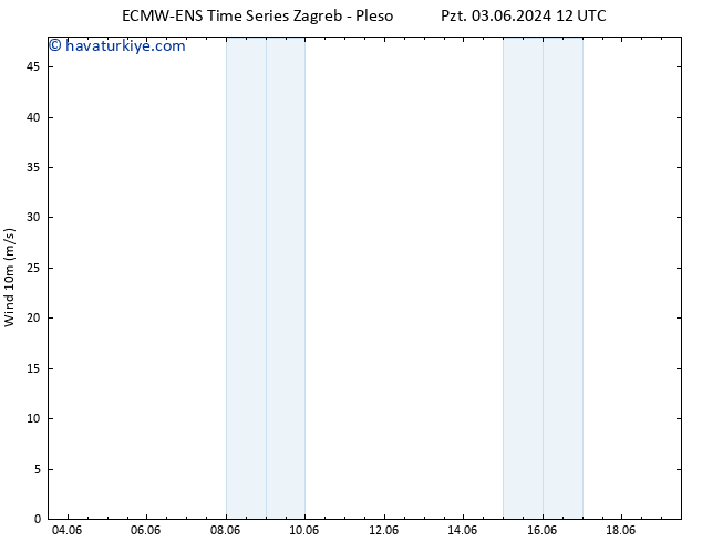 Rüzgar 10 m ALL TS Sa 04.06.2024 12 UTC