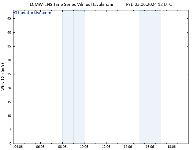 Rüzgar 10 m ALL TS Cts 08.06.2024 12 UTC