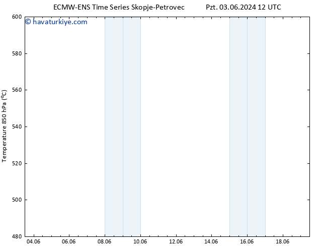 500 hPa Yüksekliği ALL TS Pzt 03.06.2024 18 UTC