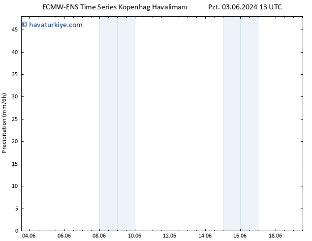 Yağış ALL TS Çar 05.06.2024 13 UTC