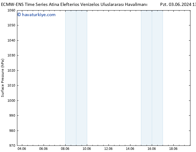 Yer basıncı ALL TS Sa 04.06.2024 13 UTC