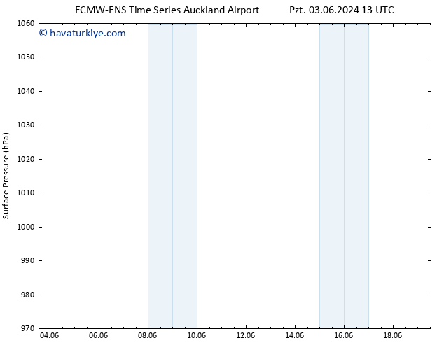 Yer basıncı ALL TS Cts 08.06.2024 19 UTC