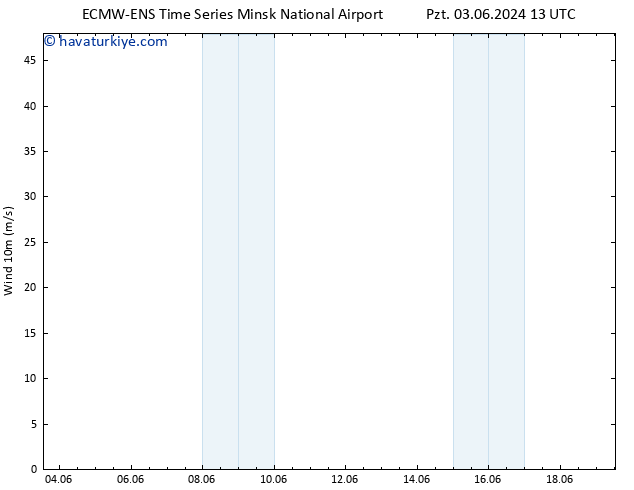 Rüzgar 10 m ALL TS Cts 08.06.2024 01 UTC