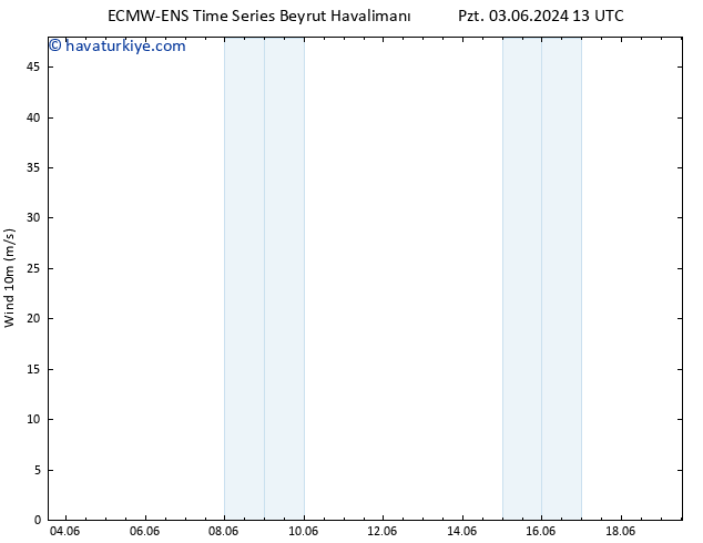 Rüzgar 10 m ALL TS Cts 15.06.2024 01 UTC