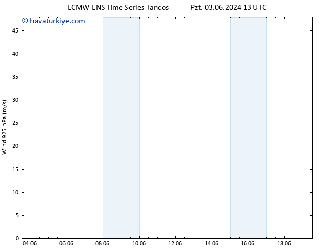 Rüzgar 925 hPa ALL TS Çar 19.06.2024 13 UTC