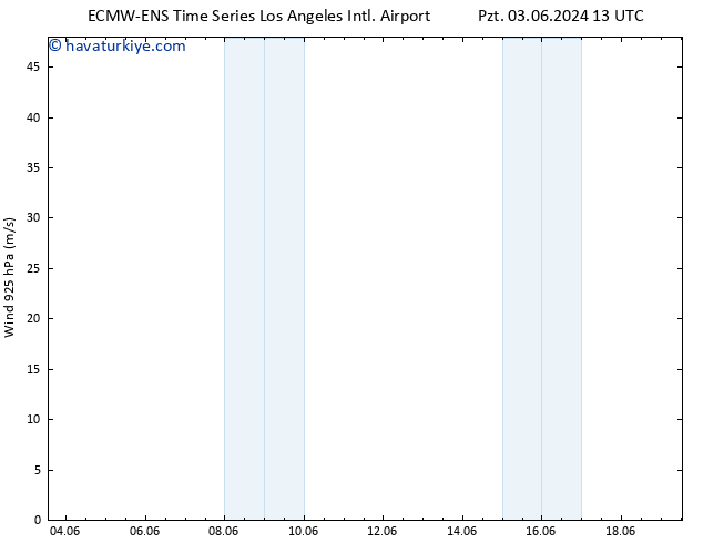 Rüzgar 925 hPa ALL TS Per 06.06.2024 01 UTC