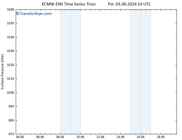 Yer basıncı ALL TS Sa 04.06.2024 14 UTC