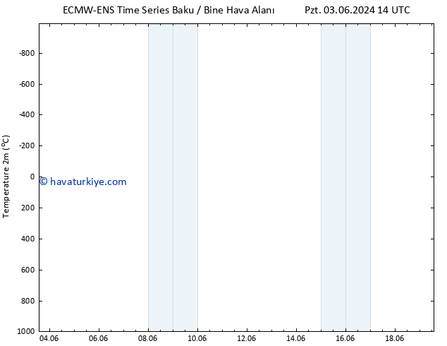 Sıcaklık Haritası (2m) ALL TS Per 06.06.2024 14 UTC