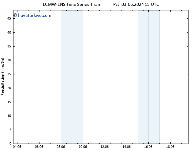 Yağış ALL TS Pzt 03.06.2024 21 UTC