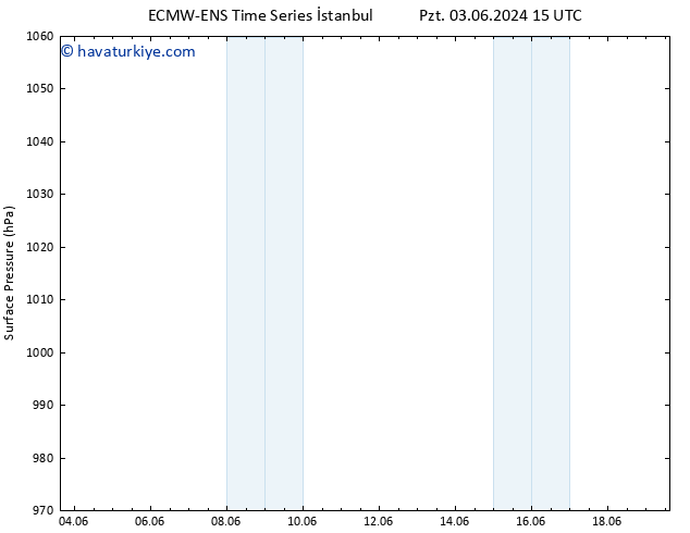 Yer basıncı ALL TS Pzt 10.06.2024 09 UTC