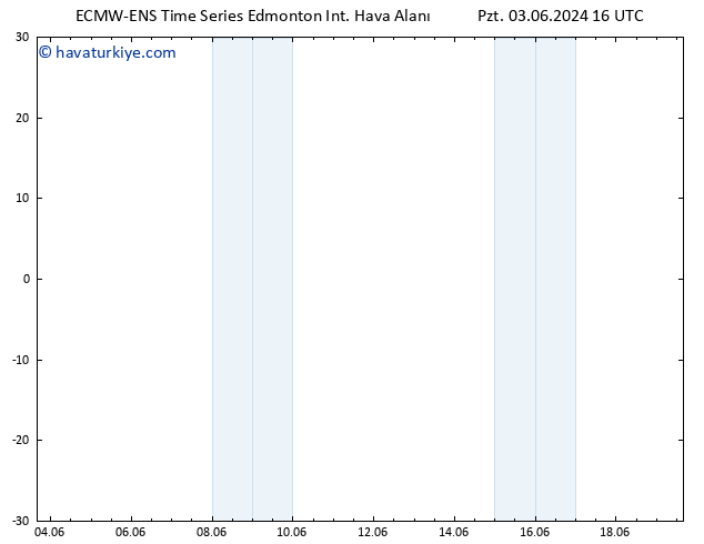 Yer basıncı ALL TS Çar 05.06.2024 04 UTC