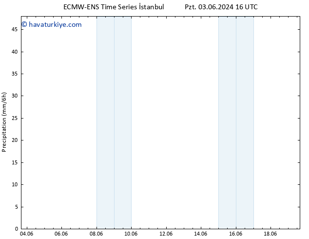 Yağış ALL TS Çar 05.06.2024 04 UTC