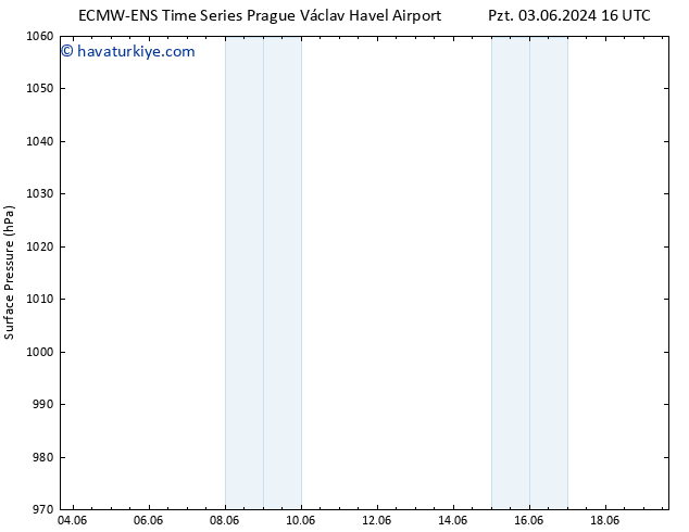 Yer basıncı ALL TS Çar 05.06.2024 16 UTC