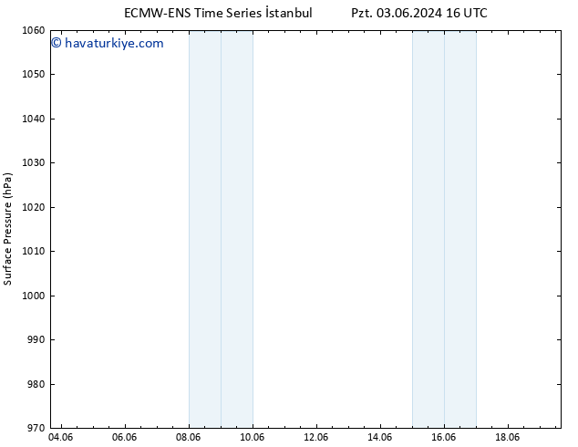 Yer basıncı ALL TS Çar 12.06.2024 04 UTC