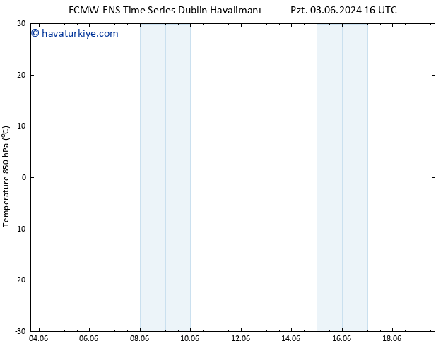 850 hPa Sıc. ALL TS Sa 11.06.2024 04 UTC