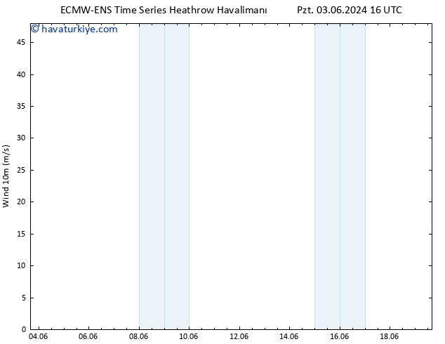 Rüzgar 10 m ALL TS Cu 07.06.2024 04 UTC