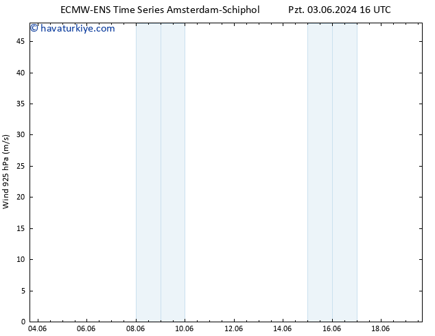 Rüzgar 925 hPa ALL TS Pzt 03.06.2024 22 UTC